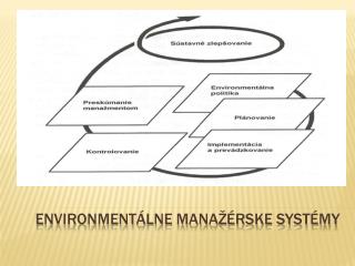 Environmentálne manažérske systémy