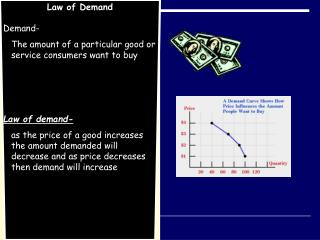 Law of Demand