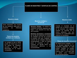PLANES DE MUESTREO Y GRAFICAS DE CONTROL