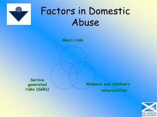 Factors in Domestic Abuse