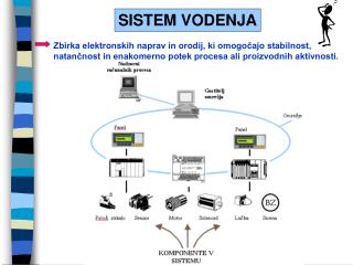 SISTEM VODENJA