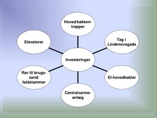 Hoved/køkkentrapper