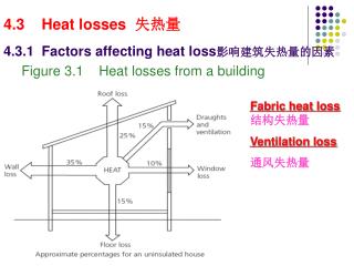 4.3 Heat losses 失热量