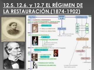 12.5. 12.6. y 12.7 EL RÉGIMEN DE LA RESTAURACIÓN.(1874-1902)
