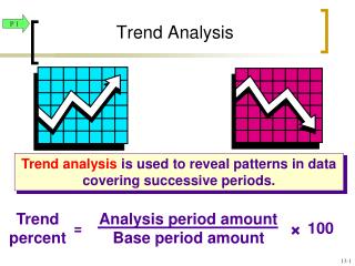 Trend Analysis