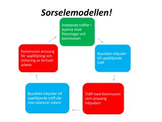 Sorselemodellen !