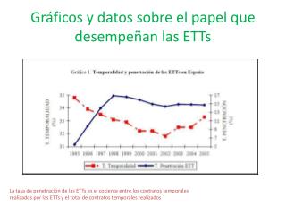 Gráficos y datos sobre el papel que desempeñan las ETTs