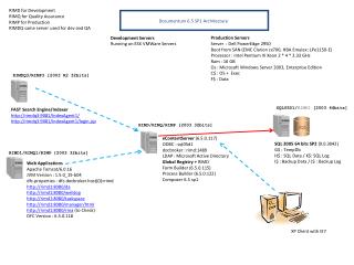 Documentum 6.5 SP1 Architecture