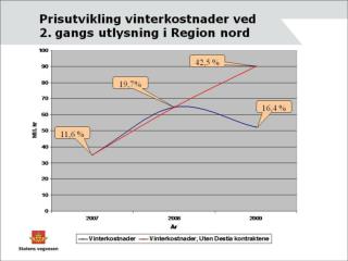 Hvorfor prøve nye kontraktsformer