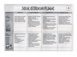 Ppt Ruang Kerjaya Pengacara Arkitek P Grafik Pelukis Kartun Ahli Bedah Powerpoint Presentation Id 6149770