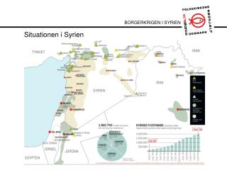 Situationen i Syrien