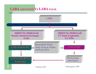 LABA Komersial