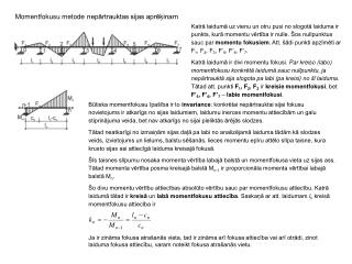 Momentfokusu metode nepārtrauktas sijas aprēķinam