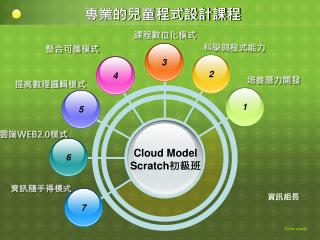 專業的兒童程式設計課程