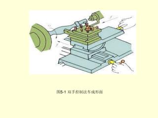 图 5-1 双手控制法车成形面