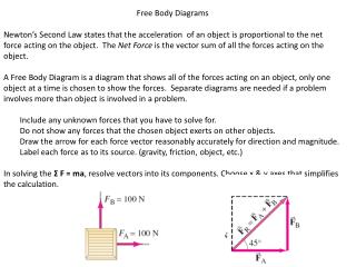 Free Body Diagrams