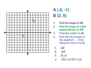 A (-2, -1) B (2, 5) find the slope of AB find the slope of a line perpendicular to AB