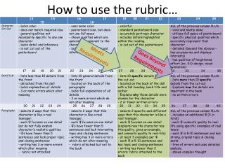 How to use the rubric…