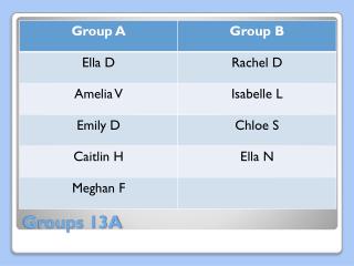 Groups 13A