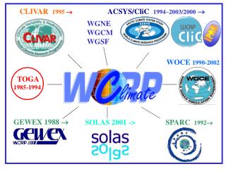 GEWEX 1988 