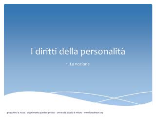 I diritti della personalità