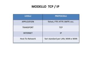 MODELLO TCP / IP