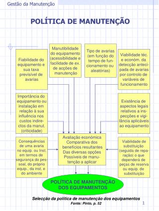 Gestão da Manutenção