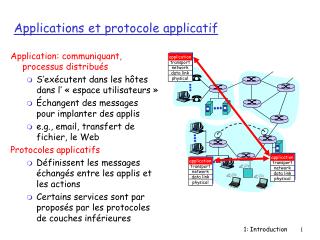 Applications et protocole applicat if