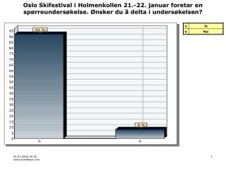 Planlegger du eller noen i din familie å delta i Oslo Skifestival i Holmenkollen 21.-22. januar?