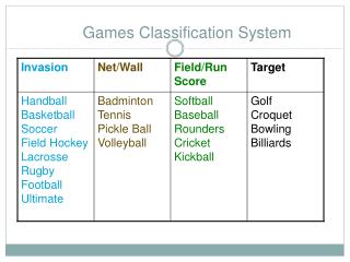 Games Classification System
