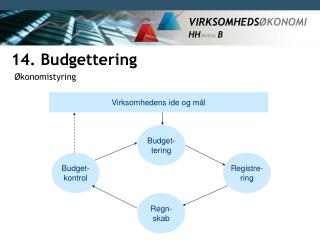 14. Budgettering