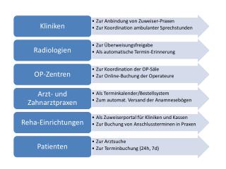 seo-c3bcberweisersystem-de