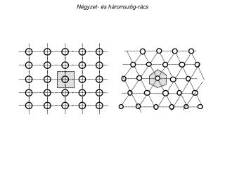 Négyzet- és háromszög-rács