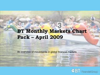 BT Monthly Markets Chart Pack – April 2009