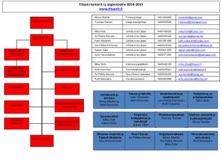 Titaani-Juniorit ry organisaatio 2014-2015 titaanit.fi