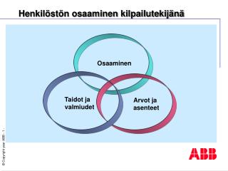 Henkilöstön osaaminen kilpailutekijänä