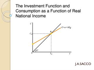 The Investment Function and Consumption as a Function of Real National Income