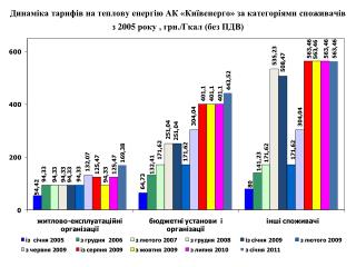 Житлово- експлуатаційні організації