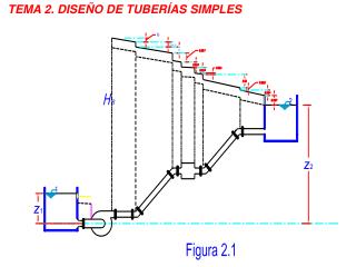 TEMA 2. DISEÑO DE TUBERÍAS SIMPLES