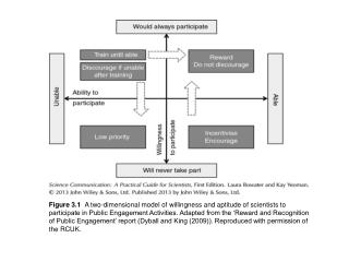 Figure 3.2 Mad scientist.