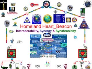 Homeland Heart_Beacon Interoperability, Synergy &amp; Synchronicity