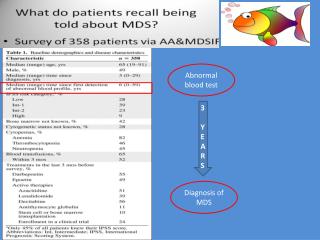 Abnormal blood test