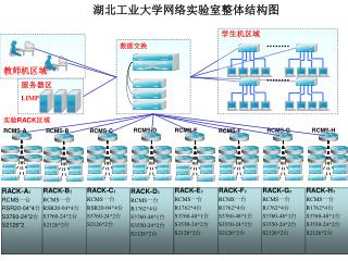 湖北工业大学网络实验室整体结构图