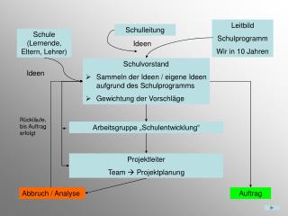 Schule (Lernende, Eltern, Lehrer)