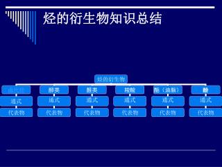 烃的衍生物知识总结