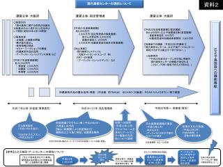 運営主体：大阪府