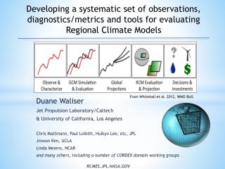 Duane Waliser Jet Propulsion Laboratory/Caltech &amp; University of California, Los Angeles