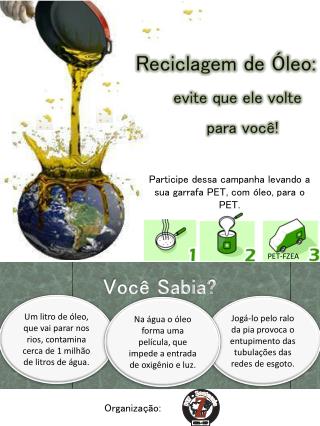 Jogá-lo pelo ralo da pia provoca o entupimento das tubulações das redes de esgoto.