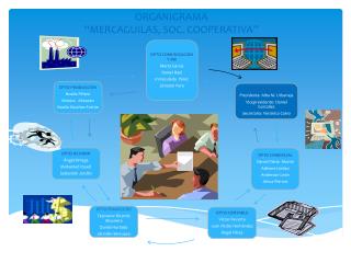 ORGANIGRAMA “MERCAGUILAS, SOC. COOPERATIVA”