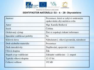 IDENTIFIKÁTOR MATERIÁLU: EU - 6 – 28 - Obyvatelstvo